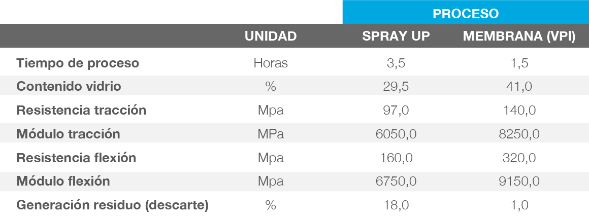 VPI: Innovación en casillas para filtros de piscinas