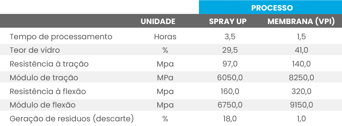 VPI cuadro Portugues